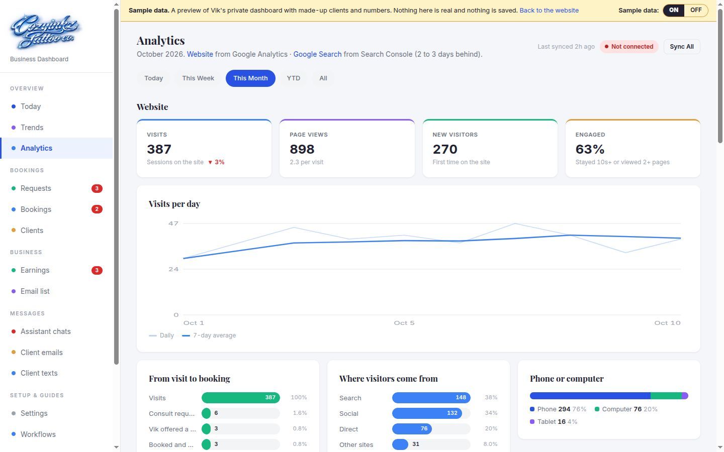 The dashboard Analytics page with sample website and search figures