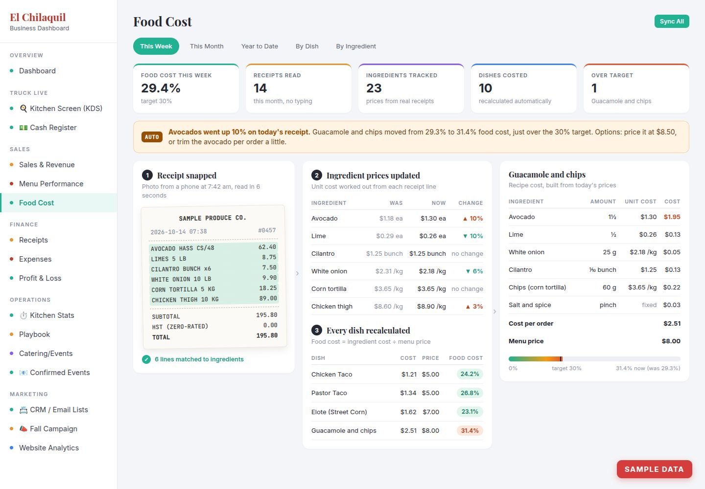 Food cost screen: a snapped receipt updates ingredient prices and every dish is recalculated (sample data)