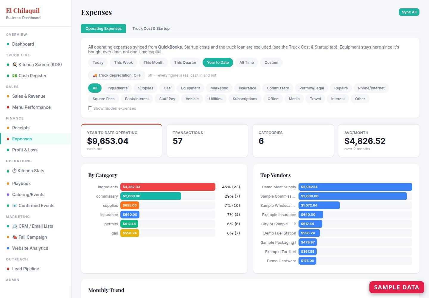 Expenses synced from QuickBooks with automatic categories (sample data)